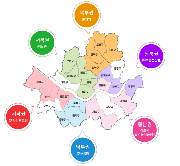 북부권:도봉,강북,성북,노원(양양) 북동권:동대문,강동,광진(보은농산물), 북서권:서대문,중구,종로,은평,용산(상촌), 남부권:동작,관악,금천(해움터), 남동권:성동,송파,강동,서초(이조은), 남서권(영등포,양천)